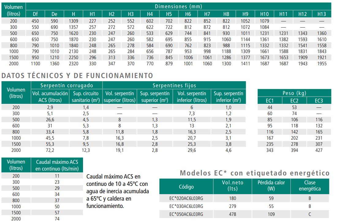 Especificaciones técnicas del Acumulador ACS Instantáneo SUICALSA ECO COMBI 2 500